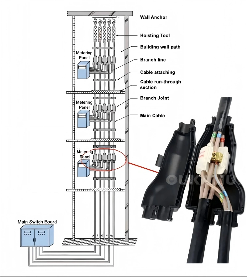 Cable Jointing